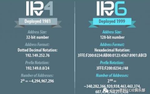 IPv6要来了！技术大牛为你总结IPv6基础知识点！