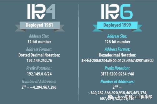 IPv6要来了！技术大牛为你总结IPv6基础知识点！