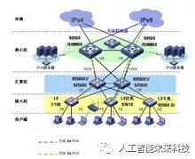 IPv4即将枯竭世界首个行业IPv6根服务器系统在杭州落地