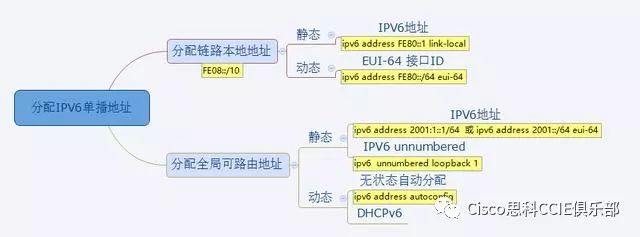 IPv6要来了！技术大牛为你总结IPv6基础知识点！