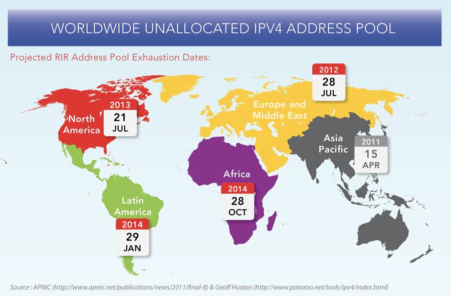 【协议森林】04 地址耗尽危机（IPv4与IPv6地址）