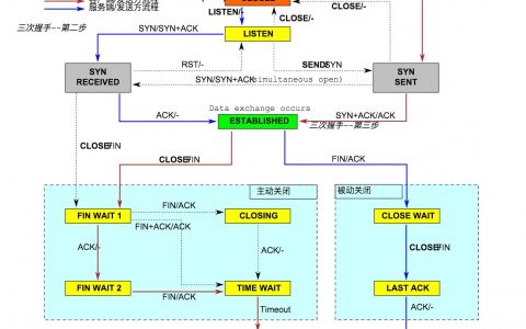 我就是认真，为了一个net.ipv4.tcp_tw_recycle参数