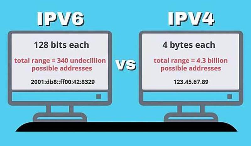 发明互联网技术的美国，在IPv6上，被中国反超了？