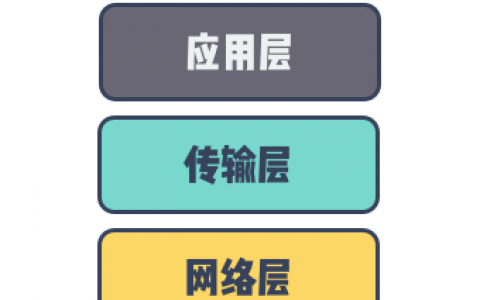 为什么 IPv6 难以取代 IPv4