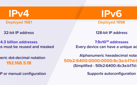 Telefonica：德国建立了并行使用IPv6、IPv4协议