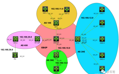 你知道中国大陆一共有多少IPv4地址吗？