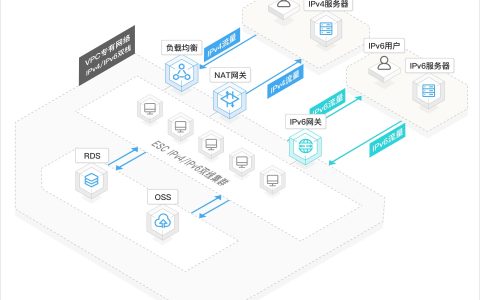 IPv6技术为监控安防网络化带来的巨大突破