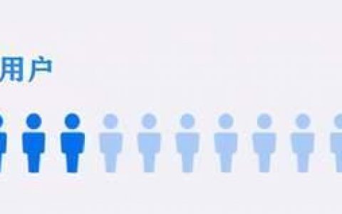 IPv6深入推进会议在京召开，中国为什么要“玩命”的推广IPv6？