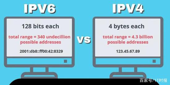 掌握IPv6时代网络主权 一场输不起的战争
