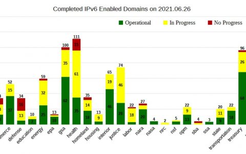 美国：IPv6是否像1970年代的石油危机？庸人自扰