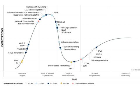IPv6离主流使用还有5-10年，但K8s网络和多云已成为现实