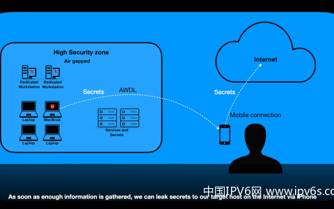 苹果无线直接链接（AWDL）中的一个漏洞使攻击者可以从一个空中封锁的网络中逃脱并窃取机密数据 启用苹果无线直连逃出空中封锁网络