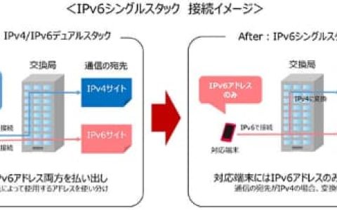 日媒：多科莫推出IPv6单栈系统以解决IPv4枯竭问题