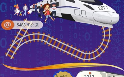 网信非凡十年 答卷书写百分￼￼