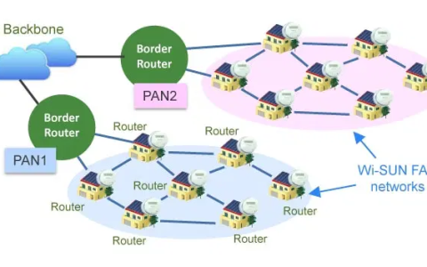 Wi-SUN：用于智能城市、智能农业、大规模物联网部署的LPWAN标准