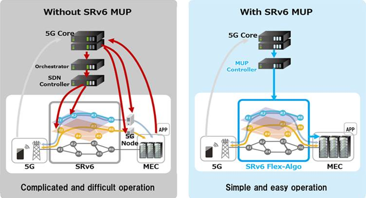 软银在5G和MEC应用上完成了自动5G网络切分