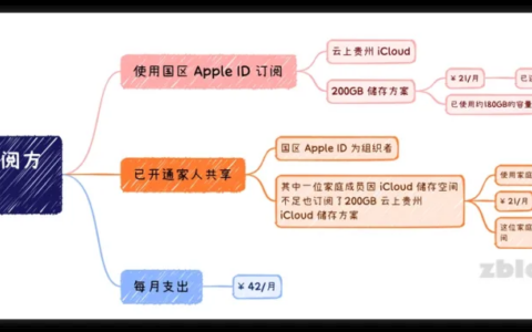 国内苹果用户怎样订阅土耳其区 iCloud+？最新详细的攻略教程