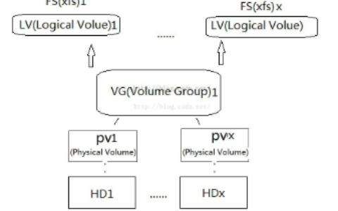 Linux磁盘LVM挂载错误目录如何更换？实操/home中转移空间到根目录/