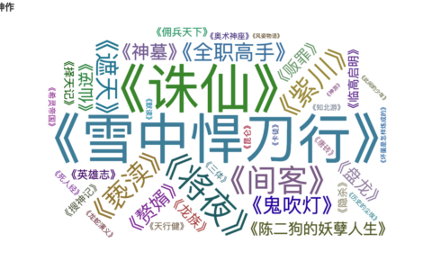 网络小说消费模式引发质疑，700元看不完一部网文，读者直呼太贵了