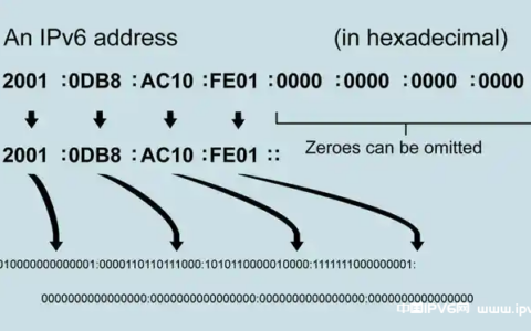 美媒：随着IPv6的采用增加，IPv6威胁也在不断上升