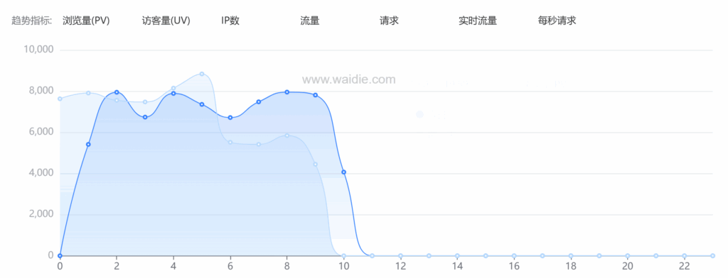 宝塔面板网站监控报表在恶意攻击 IP 定位与处置中的实践指南