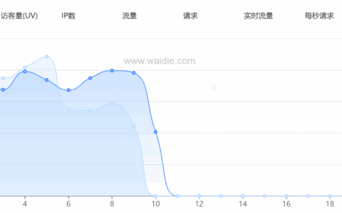 宝塔面板网站监控报表在恶意攻击 IP 定位与处置中的实践指南