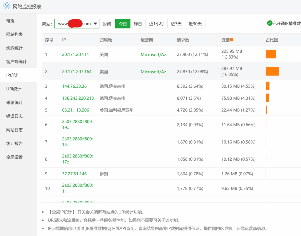 宝塔面板网站监控报表在恶意攻击 IP 定位与处置中的实践指南